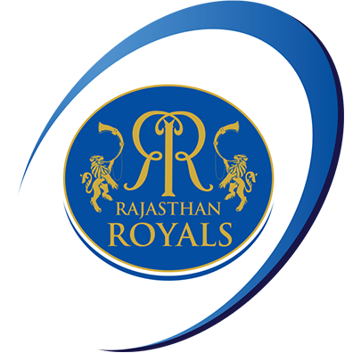 Rajasthan Royals (RR) Squad Analysis 2023
