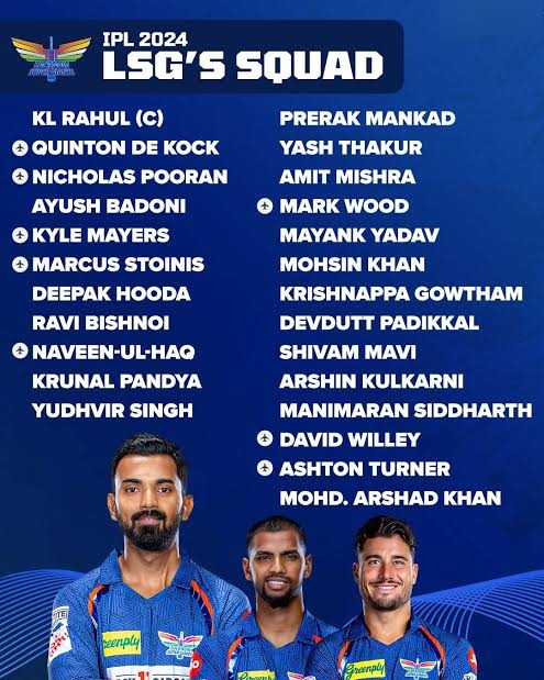 Lucknow Super Giants Squad Analysis 2024